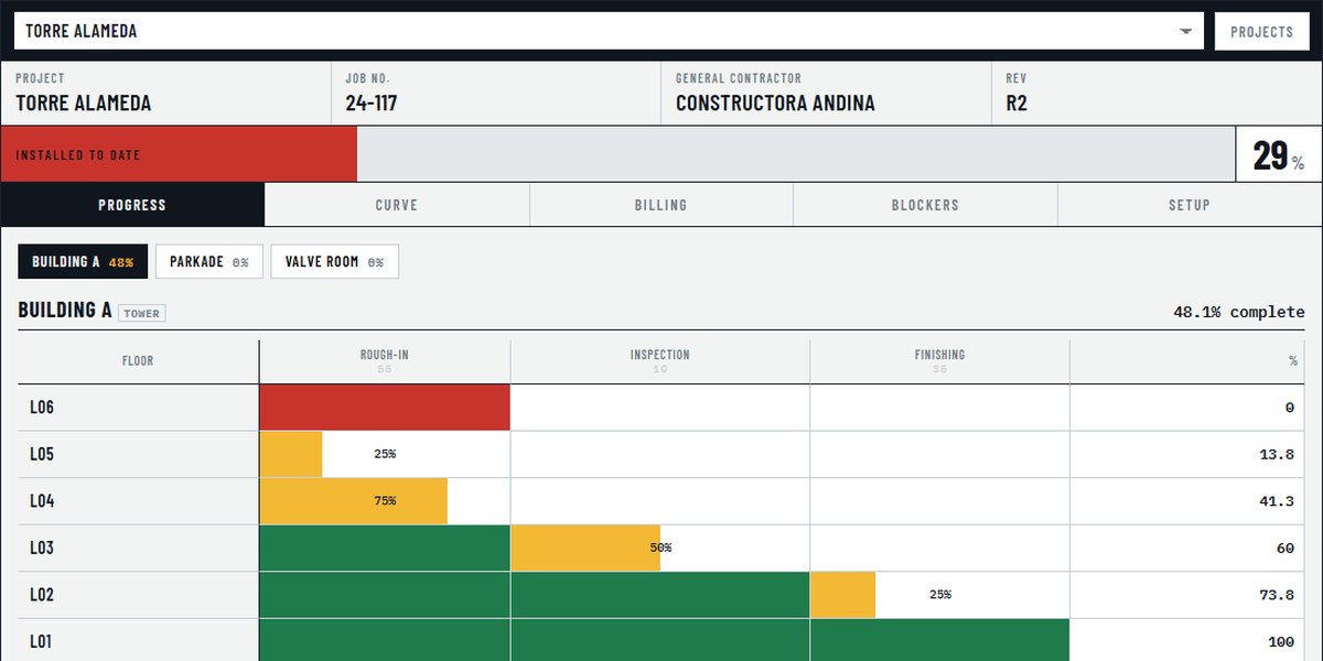 Avance de obra por piso y fase en el Sprinkler Progress Tracker